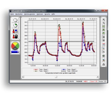 Data logger analysis software SoftFOX for the Thermocouple Multiplexer