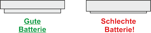 Gute und schlechte Lithium Batterie