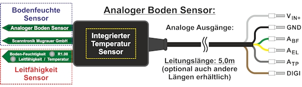 Aufbau des Analogen Boden Sensors