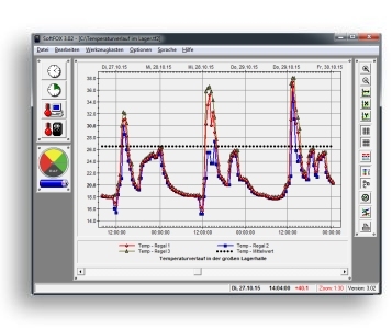 SoftFOX Analyse Software