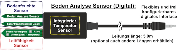 Aufbau des Boden Analyse Sensors