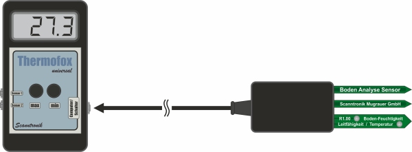 Ein Boden Analyse Sensor direkt am Thermofox Universal angeschlossen