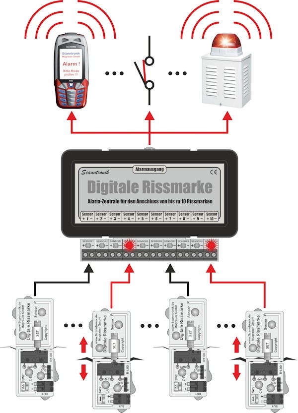 Digitale Rissmarke - Beispiel zur Zentrale mit Riss-Sensoren und SMS-Alarmierung
