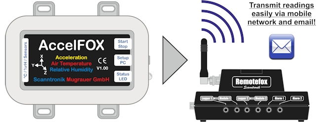 Datenlogger AccelFOX für Erschütterung, Schwingung, Vibration, Temperatur und Luftfeuchte