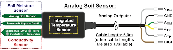 Construction of the analog soil sensor