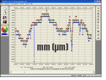 crack monitoring