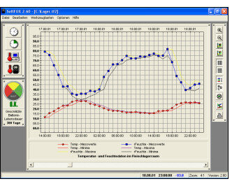 datenlogger software