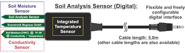 Construction of the soil analysis sensor