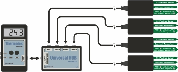 Four Soil Analysis Sensors connected to a Universal HUB