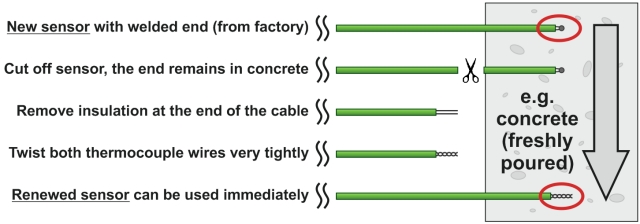 Reuse thermocouples with the Multiplexer