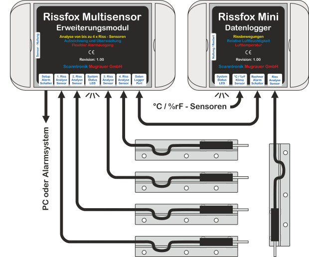 Rissmonitor-Set, Acryl Risse Überwachung Datensatz