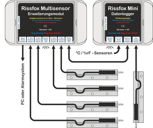 Tedious Rissmonitor Set, Acryl Risse Überwachung Datensatz, Riss  Messgerät Überwachung Messgerät