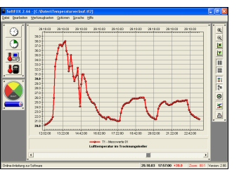 temperatur datenlogger