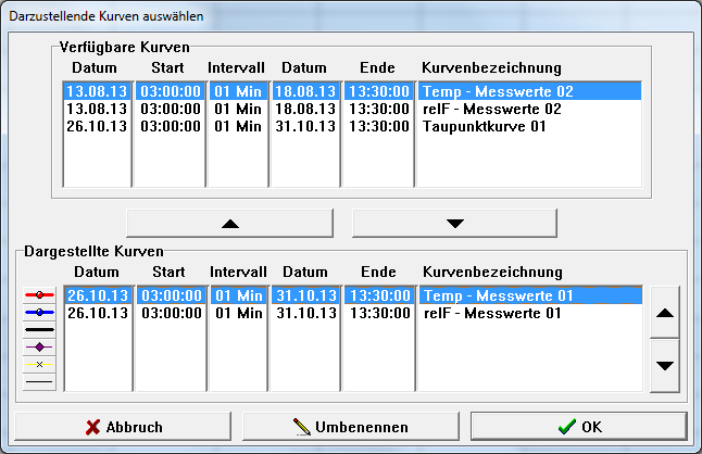 Darzustellende Kurven auswählen