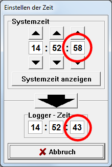 Die Uhrzeit ist falsch